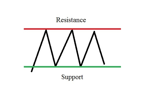 How to do Technical Analysis for Cryptocurrency Trading on Bybit How to do Technical Analysis for Cryptocurrency Trading on Bybit