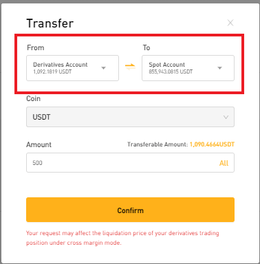 How to Trade at Bybit for Beginners How to Trade at Bybit for Beginners