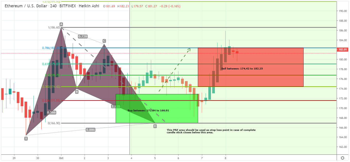 Top 10 Cryptocurrency Traders To Follow with Bybit: Best TradingView Chart Top 10 Cryptocurrency Traders To Follow with Bybit: Best TradingView Chart