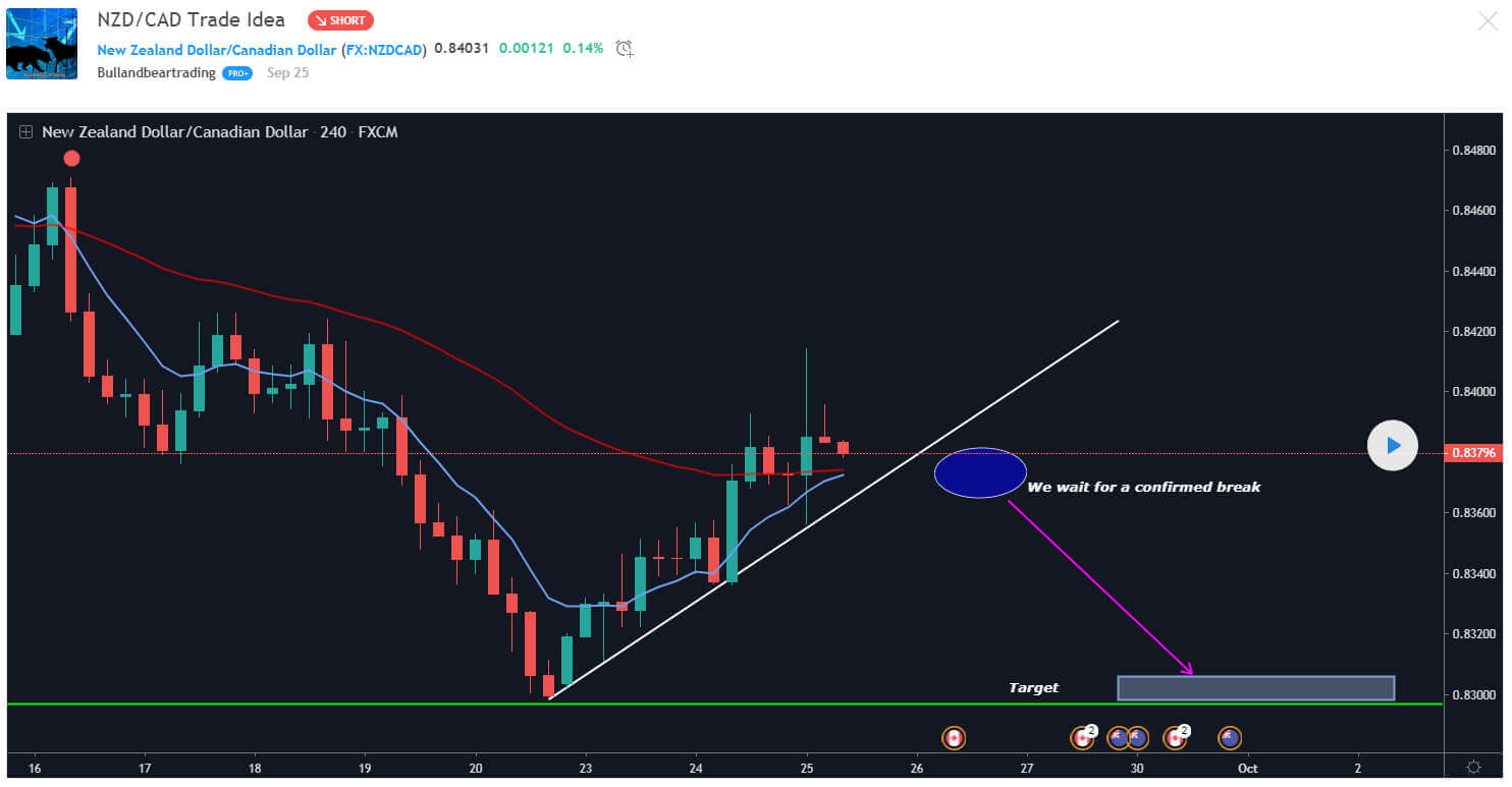 Top 10 Cryptocurrency Traders To Follow with Bybit: Best TradingView Chart