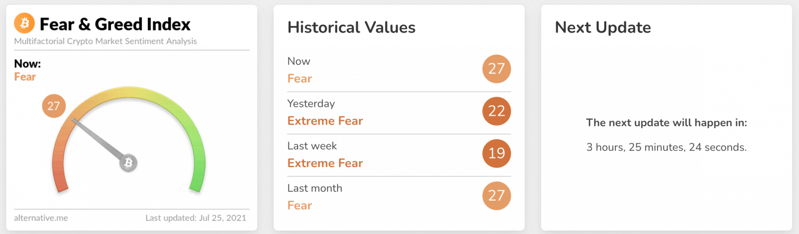 What is Crypto Fear & Greed index in Bybit